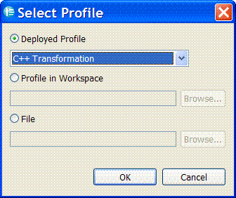 Sample UML2 Model